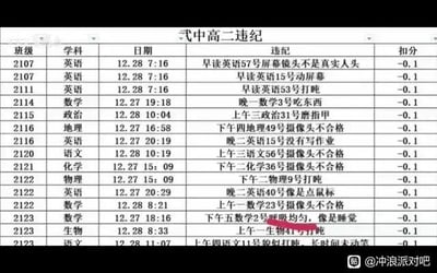 这是一张式中高二的违纪扣分记录表格黑白截图，表格详细记录了多个班级学生的违纪情况，包含班级、学科、违纪日期、具体违纪行为及扣分数值，每项违纪均扣0.1分。违纪行为涵盖早读时屏幕异常、上课吃东西、剪指甲、摄像头不合格、未写作业、上课打盹甚至被记录“呼吸均匀像是睡觉”等五花八门的日常小违纪，生动展现了高中校园里的管理细节和学生的日常状态。