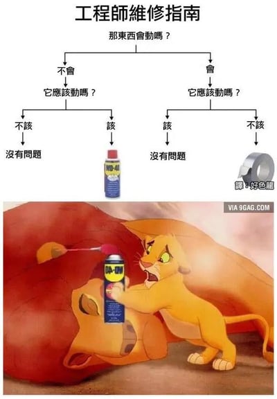这张梗图分为上下两部分。上半部分是一个标题为"工程师维修指南"的流程图，以"那东西会动吗？"为起点，通过一系列是非判断，最终导向两个解决方案：WD-40喷雾或胶带。下半部分是《狮子王》中的辛巴角色拿着WD-40喷雾罐的搞笑改编图，结合了上半部分流程图中的解决方案元素。