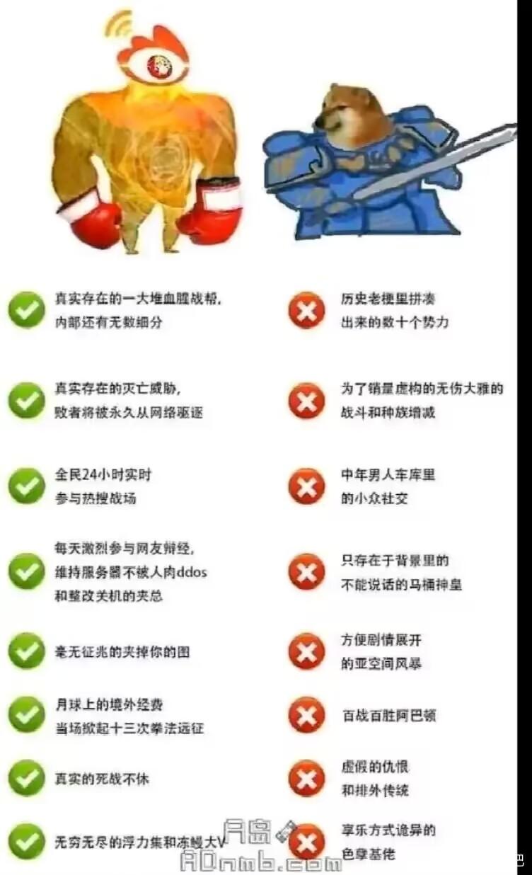 微博（网络平台拟人创作）