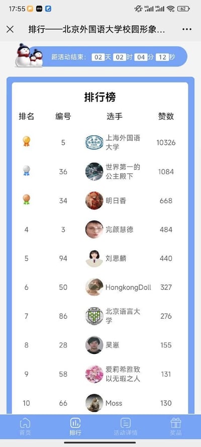 这是一张北京外国语大学校园形象相关投票活动的手机端网页排行榜截图，页面顶部显示距离活动结束还有02天02时04分12秒。排行榜展示了当前点赞数前10的选手/院校，第一名是上海外国语大学，以10326的赞数遥遥领先，后续上榜的选手包含大量网络知名梗角色与真实人物，比如出自《新世纪福音战士》的明日香、网络红人完颜慧德、《崩坏3》的爱莉希雅、《流浪地球2》中的Moss，还有“世界第一的公主殿下”（初音未来）、HongkongDoll等，同时也有北京语言大学等院校参与，整体页面充满校园活动与网络玩梗结合的趣味感，底部设有首页、排行、活动详情、奖品四个导航按钮。
