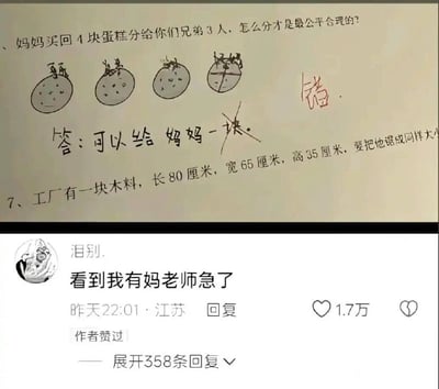 这张图为上下拼接的趣味梗图，上半部分是小学数学作业的截图，题目要求计算4块蛋糕分给3兄弟的公平分配方式，学生没有按照数学逻辑每人分4/3块，而是给出了“给妈妈一块”的暖心答案，但该答案被老师打叉判定错误；下半部分是该作业图相关的社交平台评论截图，用户“泪别.”发布评论“看到我有妈老师急了”，调侃该答案不符合应试数学题的标准答案逻辑才被判定错误，这条评论获得了1.7万点赞，还有358条回复，原内容作者也对该评论点了赞。整体内容利用应试逻辑和人情温度的反差制造笑点，引发网友共鸣。