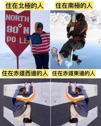 这是一张四格对比图，通过幽默夸张的方式展示了住在不同地区的人的状态。左上角是"住在北极的人"，图中一人站在标有"NORTH 90°N POLE"的红色标志旁，手持美国国旗；右上角是"住在南极的人"，一人在雪山上抱着柱状物；左下角和右下角分别是"住在赤道西边的人"和"住在赤道东边的人"，都是同一个人趴在地上，双手撑地，似乎在努力支撑身体。