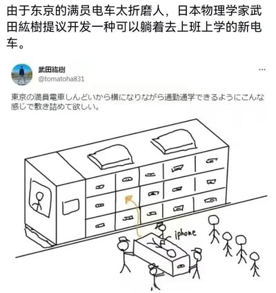 图片为图文混排形式，上方是中文说明文字，介绍因东京满员电车过于拥挤，日本物理学家武田纮树提议开发可躺着通勤上学的新型电车。中间是类似Twitter的用户信息栏，显示用户“武田纮树”及其账号“@tomatoha831”，附带日文原文：“東京の満員電車しんどいから横になりながら通勤通学できるようにこんな感じで敷き詰めて欲しい。”下方是手绘线稿图，描绘了一辆设计成多层抽屉柜样式的电车，部分抽屉打开，周围有多个 stick figure 小人，其中一人附近标有“iphone”字样，整体呈现出一种幽默的创意提案场景。