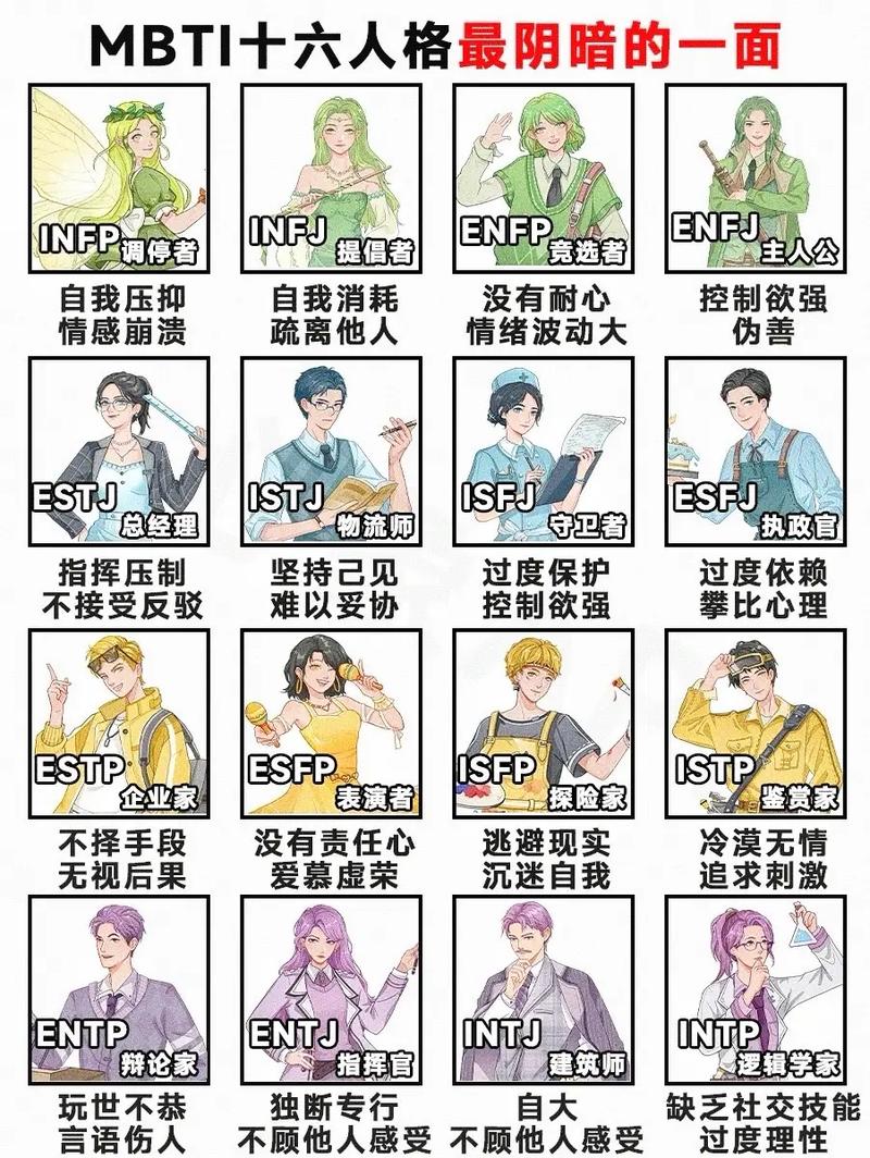 MBTI