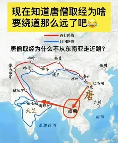 这是一张结合网络热点梗创作的趣味地图，以《西游记》中唐僧取经的路线为基础，用红色线条标注西行路线、蓝色线条标注回国路线，清晰展示了从长安出发途经高昌、碎叶等地最终抵达天竺，以及回国的行程。图片上方配文“现在知道唐僧取经为啥要绕道那么远了吧😆”，下方提出问题“唐僧取经为什么不从东南亚走近路？”，并在地图上圈出缅甸区域，玩当下的网络梗——暗指如今缅甸北部是诈骗高发的危险区域，以此幽默调侃唐僧之所以选择绕远路，是为了避开这条危险的“近路”，用现代社会热点解构经典名著内容，制造出诙谐的效果。图片右下角带有微博账号@光远看经济的水印。