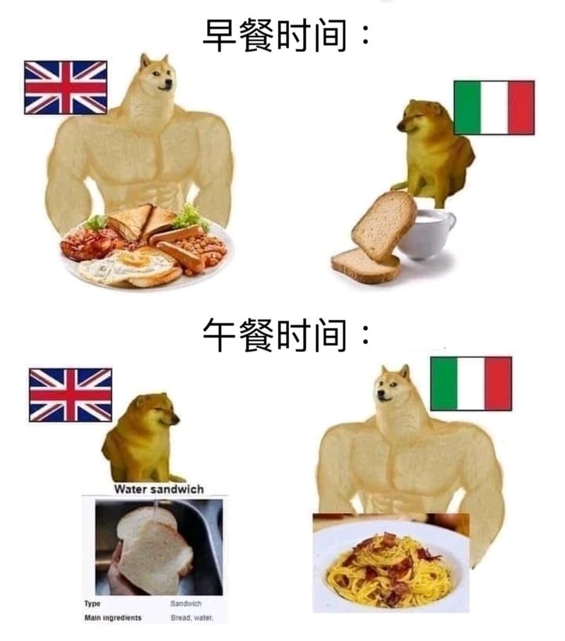 Doge梗图衍生