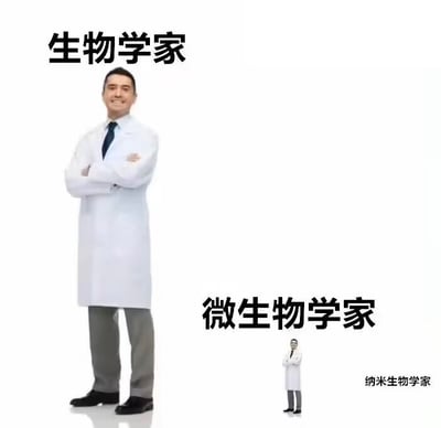 图片左侧是一位穿着白色实验服、双臂交叉站立的微笑男性，上方标注“生物学家”；其右下方有一个体型小很多的相同人物，标注“微生物学家”；在“微生物学家”旁边还有更小的文字标注“纳米生物学家”。通过人物体型的逐级缩小，幽默地隐喻了不同生物学分支研究对象的尺度差异：生物学家研究较大尺度生物，微生物学家研究微观生物，而纳米生物学家则关注更小的纳米尺度。