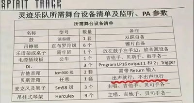 这是一张灵迹乐队的舞台设备需求清单表格，详细列出了演出所需的各类设备信息，包括鼓、吊镲架、乐谱架、电源插线板、DI、吉他音箱、贝斯音箱、麦克风及架子、吊挂式琴架等。表格包含名称、型号、数量和备注四列，其中贝斯音箱的备注“出声就行，不出声也行”被红色笔迹重点标注，这种随意的表述带有幽默效果，显示出乐队对该设备要求不高的轻松态度。