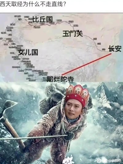 这是一张趣味恶搞梗图，上方是标注了长安、那烂陀寺、女儿国、比丘国、玉门关的简易地图，用红色直线画出长安到那烂陀寺的最短路径；下方是将86版电视剧《西游记》中唐僧的面部合成到攀登雪山的登山者身体上的合成图像，人物身处风雪交加的高海拔雪山环境，背着沉重装备，动作艰难吃力。图片通过这种夸张的合成画面，幽默解答“西天取经为什么不走直线”的问题——最短路径需要翻越极端险峻的高海拔雪山，以现实中的极端困难来调侃神话故事里的取经路线选择，充满趣味解构经典作品设定的意味。