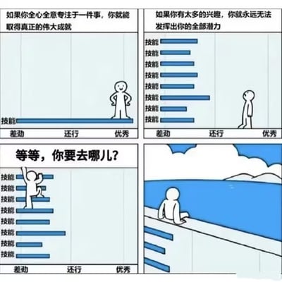 四格连环漫画通过 stick figure 和技能条对比专注与多兴趣的不同结果。第一格：标题“如果你全心全意专注于一件事，就能取得真正的伟大成就”，下方技能条长且达到“优秀”， stick figure 站立其上。第二格：标题“如果你有太多的兴趣，你就永远无法发挥出你的全部潜力”，下方多个短技能条分布在“差劲”到“还行”区间， stick figure 站立一旁。第三格：标题“等等，你要去哪儿？”， stick figure 正在攀爬多个技能条。第四格： stick figure 坐在湖边，背景为蓝天白云和山脉，下方仍有部分技能条。