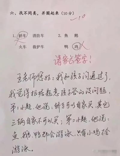 这是一张小学试卷的实拍图，试卷中的“找不同类”题目有两道小题：第一题是轿车、消防车、火车、救护车，孩子圈出轿车被老师打叉；第二题是鱼、鹅、鸭、鸡，孩子圈出鸡也被老师打叉，老师还标注了“请家长签字！”。下方是家长的手写回复，解释孩子的答题思路：第一题孩子认为轿车可以自家购买，其他三辆车不行；第二题孩子觉得鱼、鹅、鸭都会游泳，只有鸡不会，家长认为孩子的答案没问题。孩子从实用功能的独特角度分类，和常规的分类逻辑不同，形成了有趣的反差，让人觉得思路清奇又有道理。