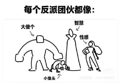 这是一张手绘线稿类的趣味梗图，顶部配有醒目标题“每个反派团伙都像：”，下方用简洁的线稿绘制了四个影视、动漫作品中反派团伙的经典角色配置：1. 标注为“大傻个”的壮硕体型角色，是团队的力量担当；2. 标注为“小鬼头”的矮小角色，通常是跟在其他成员身后的跟班型存在；3. 标注为“智慧”的长袍尖顶角色，代表团队的智谋核心；4. 标注为“性感”的曲线身材角色，以外形特点成为团队的一员。这张图精准调侃了大众熟悉的反派团队人员构成模式，用简单的画面概括了这类套路化的设定，容易引发看过相关作品的用户的共鸣。