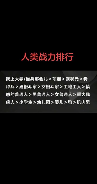 这是一张网络流传的纯文字搞笑梗图，整体为竖版黑底设计，顶部以醒目红色字体标注标题“人类战力排行”，下方用白色字体列出了战力从高到低的排序。该排序充满戏谑感，一方面调侃了不少人总过度吹嘘自己年轻时战斗力的普遍现象，另一方面也玩了“肌肉男空有外形实际战斗力不高”的网络梗，娱乐性较强。