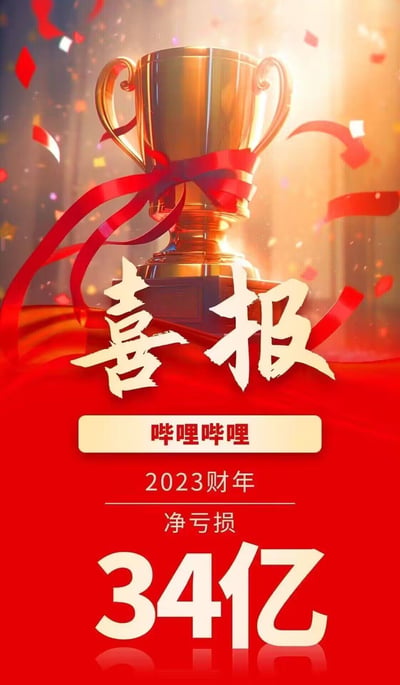 图片主体为一座闪耀的金色奖杯，杯身系着红色蝴蝶结丝带，背景有金色光芒和飘落的彩色纸屑，营造出强烈的庆典氛围。奖杯下方红色背景上以醒目白色字体写着“喜报 哔哩哔哩 2023财年 净亏损 34亿”。通过将通常用于庆祝重大成就的奖杯、喜报等元素，与“净亏损34亿”这一负面财务数据结合，形成鲜明的讽刺对比，以幽默方式调侃企业财务状况。