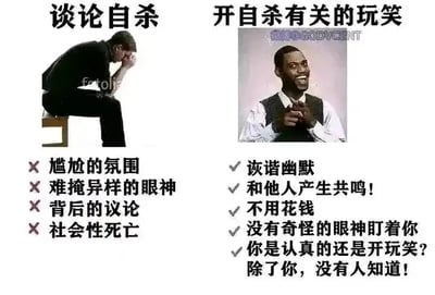 这是一张左右对比的图文混排网络梗图，通过对比两种对待自杀话题的不同方式，用反讽的手法进行表达。左侧主题为“谈论自杀”，配图是一位坐在桌沿、单手扶头，神情低落苦恼的男性，下方用叉号列出这种行为带来的负面后果：尴尬的氛围、难掩异样的眼神、背后的议论、社会性死亡；右侧主题为“开自杀有关的玩笑”，配图是知名篮球运动员勒布朗·詹姆斯的经典大笑表情包，他双手放在胸前，开怀大笑，下方用对号列出被调侃出的所谓“正面”结果：诙谐幽默、和他人产生共鸣、不用花钱、没有奇怪的眼神盯着你、你是认真的还是开玩笑？除了你，没有人知道！这张图以荒诞的对比，讽刺了部分人拿严肃的生命议题当作玩笑的不当态度，将不恰当的行为包装成“更优选择”，凸显出这种行为的荒谬性。