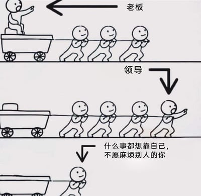 这是一幅由三部分组成的黑白手绘线稿梗图，通过递进的拉车场景，生动对比了职场中不同角色的状态：第一层是老板坐在由三名员工拉动的车上，抬手指挥方向，处于发号施令的位置；第二层是领导站在拉车队伍的末尾，一边跟着拉车一边抬手指挥前方的员工，既参与执行也负责指挥；第三层则是标注为“什么事都想靠自己，不愿麻烦别人的你”的普通职场人，独自弯腰拉着车，没有借助任何他人的力量。整幅图用夸张且贴近职场现实的对比，幽默地调侃了那些过度独立、凡事亲力亲为不愿麻烦他人的职场人的处境，同时也展现了职场不同层级的工作状态，极易引发职场人的共鸣。