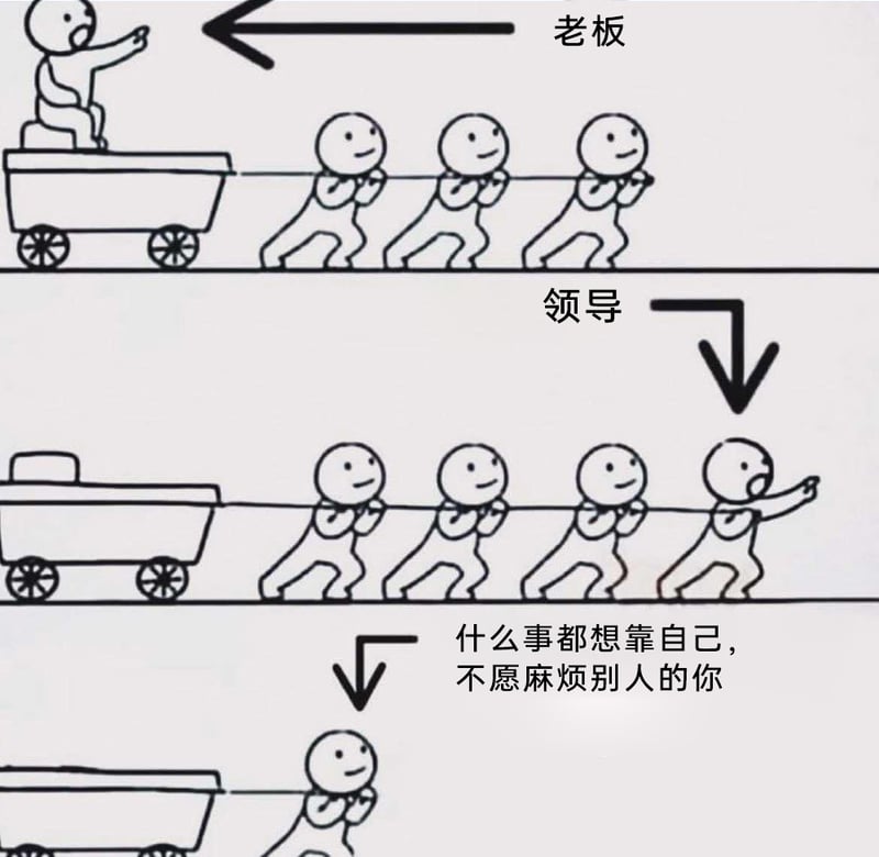 企业管理者