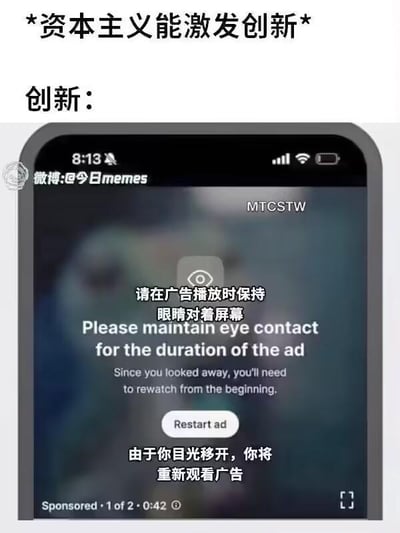 这是一张图文混排的吐槽梗图，上方用加粗文字标注“*资本主义能激发创新*”，下方是手机屏幕的广告界面截图。截图中的广告设置了苛刻的观看要求：强制用户在广告播放时保持眼睛对着屏幕，系统一旦检测到用户目光移开，就会提示用户需要从头重新观看广告，还设有“Restart ad”（重新开始广告）的按钮，广告时长显示为0:42，是系列广告中的第一个。这张图通过反讽的手法，将资本主义宣扬的“创新”与现实中这种过度商业化、完全不顾用户体验的广告技术绑定，讽刺这类所谓的“创新”本质是为了最大化商业利益，反而给用户带来困扰和不满，戳中了大众被强制广告骚扰的痛点。