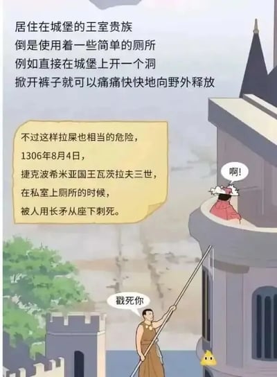 这是一张以中世纪历史为背景的卡通风格图文混排图。左侧文字部分介绍中世纪城堡王室贵族使用的简易厕所——直接在城堡开洞向外排泄，随后引出1306年8月4日的历史事件：捷克波希米亚国王瓦茨拉夫三世在私室如厕时，被人用长矛从座下刺死。右侧卡通画面中，一位身穿红色王室服饰的人物（瓦茨拉夫三世）正坐在城堡阳台的厕所洞口，面露惊恐并发出“啊!”的叫声；下方有一名手持长矛的刺客，喊着“戳死你”向上刺去。画面通过夸张的卡通形象和直白的文字，幽默地呈现了这一离奇的历史事件。