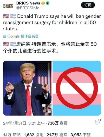 这是一张社交媒体截图，显示BRICS News发布的关于美国前总统唐纳德·特朗普的新闻。内容称特朗普表示将在全美50个州禁止儿童变性手术。截图包含特朗普双手伸出食指指向前方的照片，以及一个带有禁止符号的变性旗帜图片。帖子由Google翻译自英语，显示有736万查看量，1.1万转帖，1632引用，21.7万喜欢和3953书签。