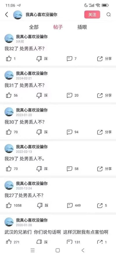 这是一张社交媒体社区的用户帖子列表截图，展示了ID为“我真心喜欢没骗你”的网友从2020年到2024年期间发布的多条帖子：2020年1月28日，该网友发布了一条和武汉疫情相关的求助帖，内容为“武汉的兄弟们 你们说句话啊 这样沉默我有点害怕啊”；之后从2020年12月24日开始，该网友几乎每年都会发布一条内容相似的帖子，询问对应年龄下自己作为处男是否丢人，年龄从27岁逐步增长到32岁，每条帖子都获得了不同数量的点赞、评论和互动，其中2020年12月24日发布的“我27了处男丢人不?”互动量最高，点赞数达1058，评论数449。从这些帖子可以看出，该网友多年来一直被这个情感问题困扰，持续在网络上寻求他人的回应和认同。