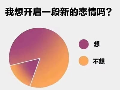 这是一张用来表达感情选择纠结的趣味图文图，顶部用醒目大字提出疑问“我想开启一段新的恋情吗？”，右侧设置图例，标注深紫色代表“想”，橙黄色代表“不想”。饼图的设计十分巧妙，代表“想”的部分是一个小三角区域，但这个三角同时也是“不想”大区域的缺口，这种设计生动地体现出创作者对于是否开启新恋情的纠结心态：看似“想”的意愿占比很小，但又和“不想”的心态相互缠绕，无法明确地偏向某一方，精准戳中了很多人在感情抉择时的摇摆心理。