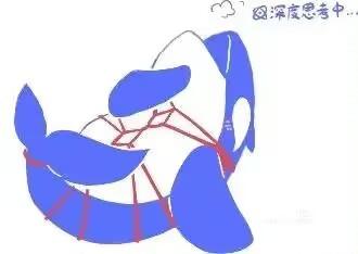这是一张P图改编的卡通风格图像，画面中的蓝白卡通虎鲸被红色绳子缠绕束缚，呈蜷缩姿态，右上角配有文字“深度思考中...”，用被束缚的形象和思考的文字形成反差，用来表现人在深度思考时被思绪困住、纠结不已的状态，没有双关或谐音梗。