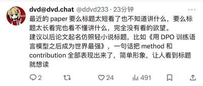 这是一张来自短内容社交平台的用户动态截图，用户dvd@dvd.chat（@ddvd233）发布动态吐槽当前学术论文的标题困境：论文标题要么过短，无法传递核心内容；要么过长，晦涩难懂，导致读者毫无阅读欲望。用户随后脑洞大开，建议论文标题模仿轻小说的夸张直白风格，举例《用DPO训练语言模型之后成为世界最强》，认为这类标题能清晰呈现研究方法与核心贡献，生动形象，能提升读者的阅读兴趣。截图中还展示了该动态的互动数据，包括2条评论、24个点赞、491次查看等，左上角的用户头像是一个带有“KFD”标识的金发卡通女孩。