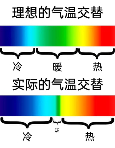 暂无描述