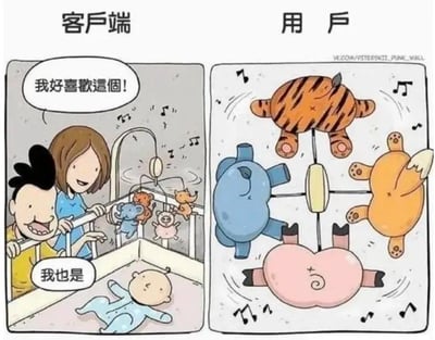 这是一幅左右分栏的卡通连环漫画，通过双视角的反差制造幽默讽刺效果：左栏标注“客户端”，展示一对父母站在婴儿床旁，看着床上方旋转的动物玩具，满脸开心地表达喜爱，母亲说“我好喜歡這個！”，父亲附和“我也是”，床上的婴儿则面无表情地躺着；右栏标注“用户”，展示婴儿视角下的玩具——四个动物玩偶的屁股对着下方，正随着音乐旋转。这幅漫画用亲子场景类比产品的宣传展示（客户端视角）和实际用户体验（用户视角）的巨大差异，讽刺了很多事物看似美好，但实际体验和预期不符的现象。