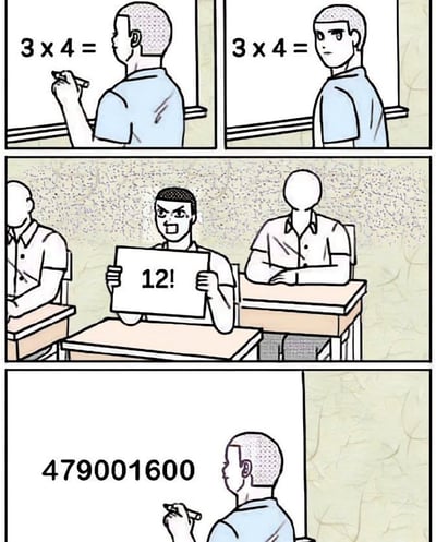 四格漫画描绘课堂场景：老师在白板写'3×4='，转身看向学生；一名学生愤怒举牌'12!'，其他学生为剪影；最后老师在白板写下'479001600'。笑点在于学生将'12'误加感叹号变成阶乘符号，导致老师计算12的阶乘结果（12! = 479001600）。