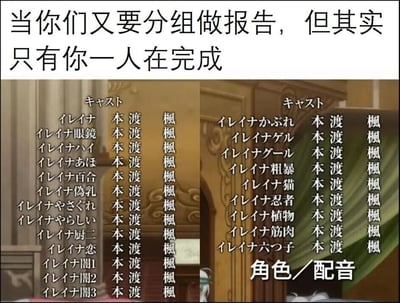 这是一张调侃小组合作困境的二次元梗图，上方配有醒目的中文吐槽文字“当你们又要分组做报告，但其实只有你一人在完成”，下方是两张出自动画《魔女之旅》的片尾配音表截图的左右拼接。两张配音表的角色栏都被大量伊蕾娜的衍生名字填满，而对应的配音栏却只有“渡渡渡”“本本本”“枫枫枫枫枫枫枫”这三个重复的名字，形成“大量角色任务仅由少数人完成”的强烈反差，精准映射了现实中分组做报告时，只有自己一人承担所有工作、其他组员全程划水的无奈场景，引发有类似经历的人的共鸣。