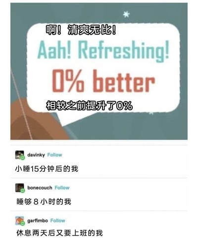 这是一张吐槽类梗图，上方的对话气泡用“啊！清爽无比！”的积极主观感受，和“0% better（相较之前提升了0%）”的客观结果形成强烈反差，精准表现出“自我感觉状态变好但实际毫无提升”的状态；下方三条用户评论分别对应三种大众熟悉的日常场景：小睡15分钟后的自己、睡够8小时后的自己、休息两天后即将上班的自己，用这种场景化的内容，将反差感落地到真实生活中，吐槽了很多人在休息后依然无法摆脱疲惫、状态没有实质改善的无奈，引发大众共鸣。