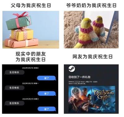 这是一张四格拼接的静态对比图，分别展示了不同关系人群为“我”庆祝生日的不同方式：左上板块是父母的庆生，呈现三个包装精致、色彩各异的堆叠礼物盒，是传统的实体礼物形式；右上板块是爷爷奶奶的庆生，展示了两只穿着手工编织毛衣的鹦鹉玩偶，充满长辈手工制作的温暖感；左下板块是现实中朋友的庆生，为2022年至2024年3月27日的聊天记录截图，朋友每年仅发送“生日快乐”，“我”则统一回复“谢了”，互动显得敷衍但持续；右下板块是网友的庆生，为Steam平台的礼物通知页面，网友赠送了热门3A游戏《博德之门3》的礼物订阅，是贴合当下游戏爱好者喜好的礼物。整图通过对比调侃了不同社交关系里生日祝福的特点，充满生活趣味。