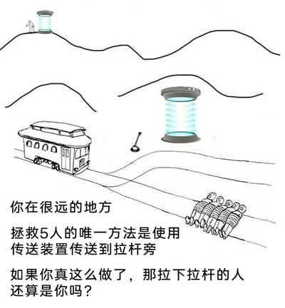 这幅图是经典电车难题的脑洞改编创作，画面呈现了一个伦理与哲学结合的思辨场景：一辆电车正朝着绑有5个人的轨道行驶，而“你”处于距离拉杆很远的位置，唯一能拯救这5人的方式是通过传送装置传送到拉杆旁拉下拉杆改变电车轨道。同时图中抛出了更深层的哲学问题——传送之后拉下拉杆的人，是否还算是原本的“你”？画面元素包括行驶的电车、被绑在轨道上的5个人、两个传送装置、拉杆，以及对应的文字说明，将伦理选择和自我身份认同的思考结合在一起，引发观者对意识、身份、伦理责任的探讨。