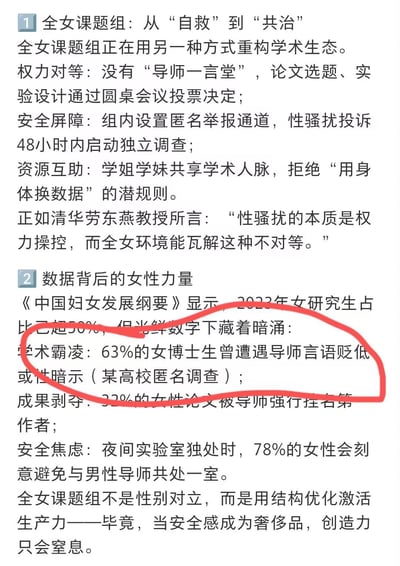 这是一张聚焦学术领域女性处境的图文内容，分为两个板块：第一板块介绍全女课题组的创新运作模式，通过权力对等的决策机制、安全的举报屏障、互助的资源共享，重构更公平的学术生态，引用清华劳东燕教授的观点指出全女环境能消解性骚扰的权力不对等；第二板块展示《中国妇女发展纲要》及相关调查数据，揭示女研究生占比提升背后的女性学术困境，其中红圈重点标注了某高校匿名调查的结果——63%的女博士生曾遭遇导师言语贬低或性暗示，最后点明全女课题组是通过结构优化激活生产力，而非性别对立。