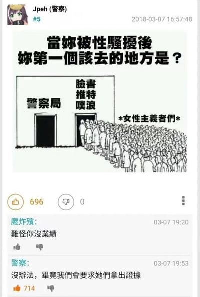 这是一张2018年3月7日发布的社交媒体截图，内容包含一幅讽刺漫画和两条评论。漫画上方以大字提问“当你被性骚扰后你第一个该去的地方是？”，画面中左侧是“警察局”的门，门口空无一人；右侧是标注“脸书、推特、噗浪”的社交平台大门，大量被标注为“女性主义者们”的人群拥挤着排队进入。下方评论区中，用户“腿炸残”评论“难怪你没业绩”，发布者“警察”回复“没办法，毕竟我们会要求她们拿出证据”。整个内容通过漫画和评论的结合，讽刺了现实中性骚扰受害者因为警局举证困难，更倾向于在社交平台发声维权的现象，同时调侃了警方因此在相关案件上缺乏“业绩”的现实困境。
