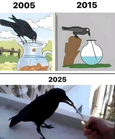 这是一张由三部分拼接而成的趣味对比梗图，通过标注2005、2015、2025三个时间点，展现乌鸦喝水故事的离谱演变：2005年是经典的伊索寓言场景，乌鸦正往装水的罐子里丢石子，通过抬高水位来喝到水；2015年的乌鸦则“进化”出更省力的方法，站在树桩上用长吸管伸进容器里喝水，无需再费力投放石子；2025年的内容则完全脱离喝水主题，是现实中拍摄的画面，一只乌鸦叼着一支烟，下方有一只手拿着打火机准备点燃，用强烈的反差感制造恶搞幽默效果，调侃事物脱离原本轨道的趣味变化。