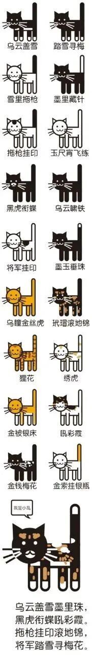 这是一张竖版排列的卡通插画，包含14个不同毛色的猫咪简笔画形象，每个形象下方均标注了中国传统猫咪毛色的雅称，如“乌云踏雪”“雪里拖枪”“墨里藏针”等。图片底部有一只体型较大的猫咪，其头部旁的对白气泡中写着“我叫小咪”，下方还配有一段整合了多种雅称的文字：“乌云盖雪墨雪珠，黑虎衔蝶脱云霞，拖枪挂印滚地锦，将军踏雪寻梅花”。整体风格可爱，兼具趣味性与传统文化科普性。