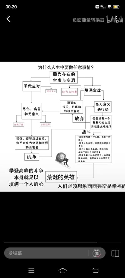 这是一张哲学主题的流程图，探讨了人生意义与存在主义的核心问题。图中以"为什么人生中要做任意事情？"为起点，分析了面对存在的空虚与空洞时的不同选择路径，包括不做应对、追求权力与控制、以及填满空虚等方向。流程图最终导向"抗争"与"荒诞的英雄"概念，引用了西西弗斯推石上山的神话典故，提出"攀登高峰的斗争本身就足以填满一个人的内心"和"人们必须想象西西弗斯是幸福的"等哲学观点。图中包含一个小人推石头上山的简笔画，直观呈现了西西弗斯的神话场景。