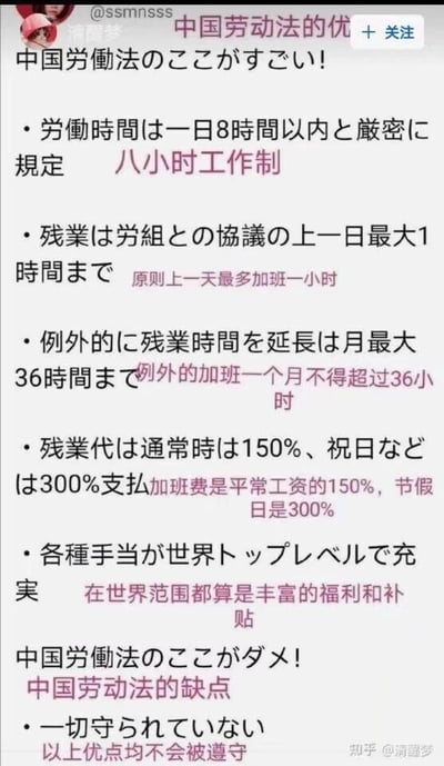 这是一张采用中日双语对照的图文混排静态图，内容分为两部分，第一部分列举中国劳动法的多项优点：严格规定每日8小时工作制，原则上每日最多加班1小时，特殊情况月加班时长不得超过36小时，平日加班费为正常工资的150%、节假日为300%，福利补贴在全球处于丰富水平；第二部分则用反差的方式指出所谓“缺点”——上述所有劳动法的相关规定均未被遵守，以此调侃当下职场中劳动法落实不到位、劳动者权益难以保障的现实状况。