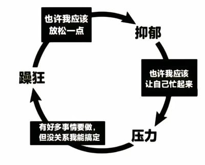 暂无描述