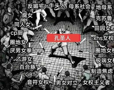 这是一张二次创作的吐槽梗图，画面中心是被标注为“孔圣人”的卡通化角色，他手持武器摆出防御姿态，被一圈标注了各类网络亚文化、女权相关群体标签的人物包围，这些标签包括“腐女”“cp厨”“厌男女拳”“田园女权”“小红书女权”“LGBT”“牛头人”等。图中用夸张的围殴场景，调侃网络上各类与传统儒家思想、男权文化立场有冲突的群体，将他们与孔圣人对立，制造出强烈的戏剧冲突感，以此戏谑网络上的各类群体对立现象。其中“xhs”是小红书的缩写，“音符”是抖音的谐音。