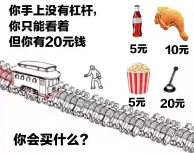 这是一张改编自经典哲学思想实验“电车难题”的趣味网络梗图。画面下方是电车难题的经典场景：一辆失控的电车正冲向轨道上被捆绑的大批人群，旁边有一个人焦急地试图干预，但图中没有提供直接操作的杠杆。画面右侧则列出了四个带价格的物品：5元的可乐、10元的炸鸡腿、5元的爆米花、20元的杠杆。图中配文“你手上没有杠杆，你只能看着，但你有20元钱”“你会买什么？”，将原本严肃的道德伦理困境转化为一个荒诞的消费选择问题，让观看者在“花费20元购买杠杆拯救人群”和“用20元购买食品享受”之间做出选择，用反差感制造幽默效果，引发网友的趣味讨论。