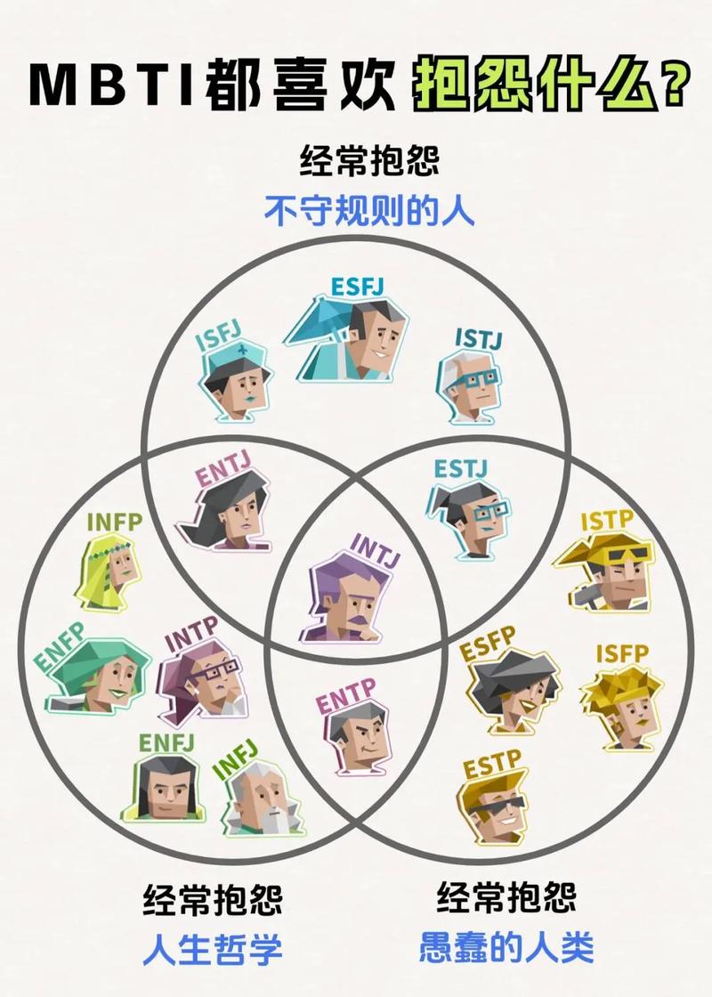 ESTJ