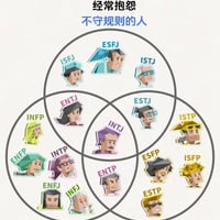 MBTI