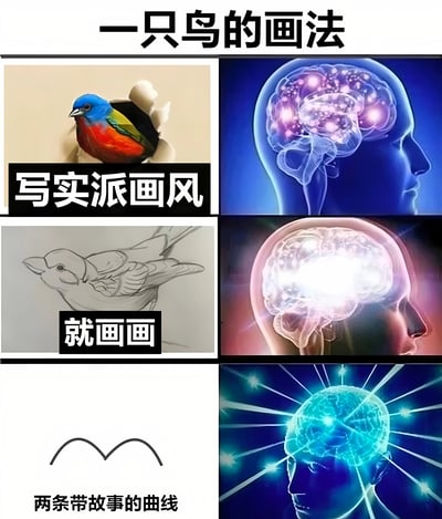 图片采用2x3网格布局，以“一只鸟的画法”为主题，对比不同绘画风格与对应“脑内活动”。左上角为色彩鲜艳的写实派鸟类特写，配文“写实派画风”；右上角是蓝色调大脑发光示意图。中间左侧为黑白线稿鸟，配文“就画画”；中间右侧是亮白色发光大脑。左下角仅两条波浪曲线，配文“两条带故事的曲线”；右下角是放射状光芒的蓝色大脑。通过夸张对比幽默展现从复杂到极简的绘画思路，暗示“灵魂画手”的脑洞简化过程。