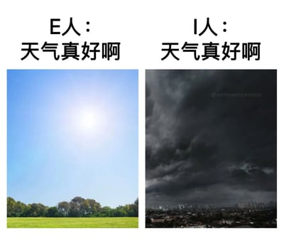 这是一张左右对比的梗图，左侧代表E人（外向者），上方文字为“E人：天气真好啊”，下方配图是明亮的晴天，蓝天阳光绿地，象征外向者对好天气的直接、积极的外在表达；右侧代表I人（内向者），上方文字同样是“天气真好啊”，下方配图却是乌云密布的阴天，城市被黑暗笼罩，通过相同文字与截然不同的视觉画面，幽默地对比了外向者与内向者即使表达相同感受时，内心状态与外在表现的巨大差异。