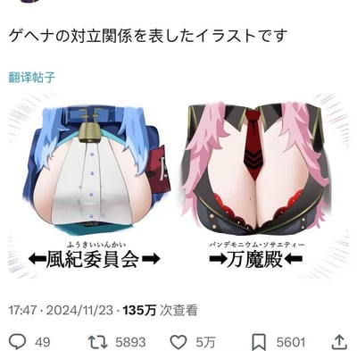 这是一张针对手游《蔚蓝档案》中格黑娜学院两大对立派系的搞笑二次创作梗图，将风纪委员会代表角色天雨亚子、万魔殿代表角色陆八魔爱露的胸部区域进行夸张化视觉处理，用箭头方向对应派系风格：风纪委员会箭头向外，对应其规训、约束的正派定位；万魔殿箭头向内，对应其张扬、叛逆的风格，以此调侃两个派系的对立关系。图中顶部日文意为“这是表现格黑娜对立关系的插画”，下方标注了两个派系的名称及对应假名。