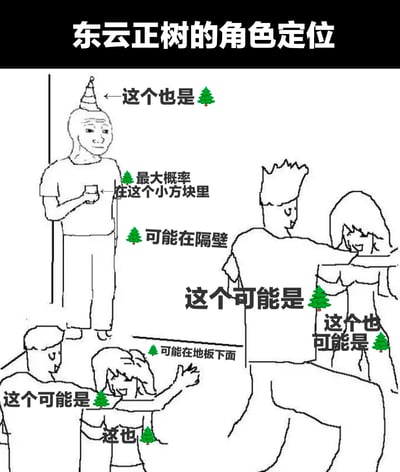这是一张改编自经典“派对边缘人”meme的线稿梗图，围绕手游《蔚蓝档案》中东云正树“存在感极低、难以被找到”的角色设定创作。图中用孤独站在派对角落的失意人作为背景，通过各种夸张的标注，将场景里的各个角落、物品、甚至其他角色都标注为“可能是东云正树”，用戏谑的方式放大该角色如同“隐身”的特点，调侃他极低的存在感。